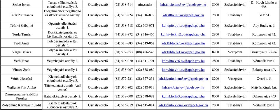 Osztályvezető (22) 518-518 (22) 503-071 kdr.opfo.op1.ov@apeh.gov.hu 8000 Székesfehérvár Ady Endre u. 9. Osztályvezető (34) 519-872 (34) 316-466 kdr.kivfo.kiv2.ov@apeh.gov.hu 2800 Tatabánya Komáromi út 42.