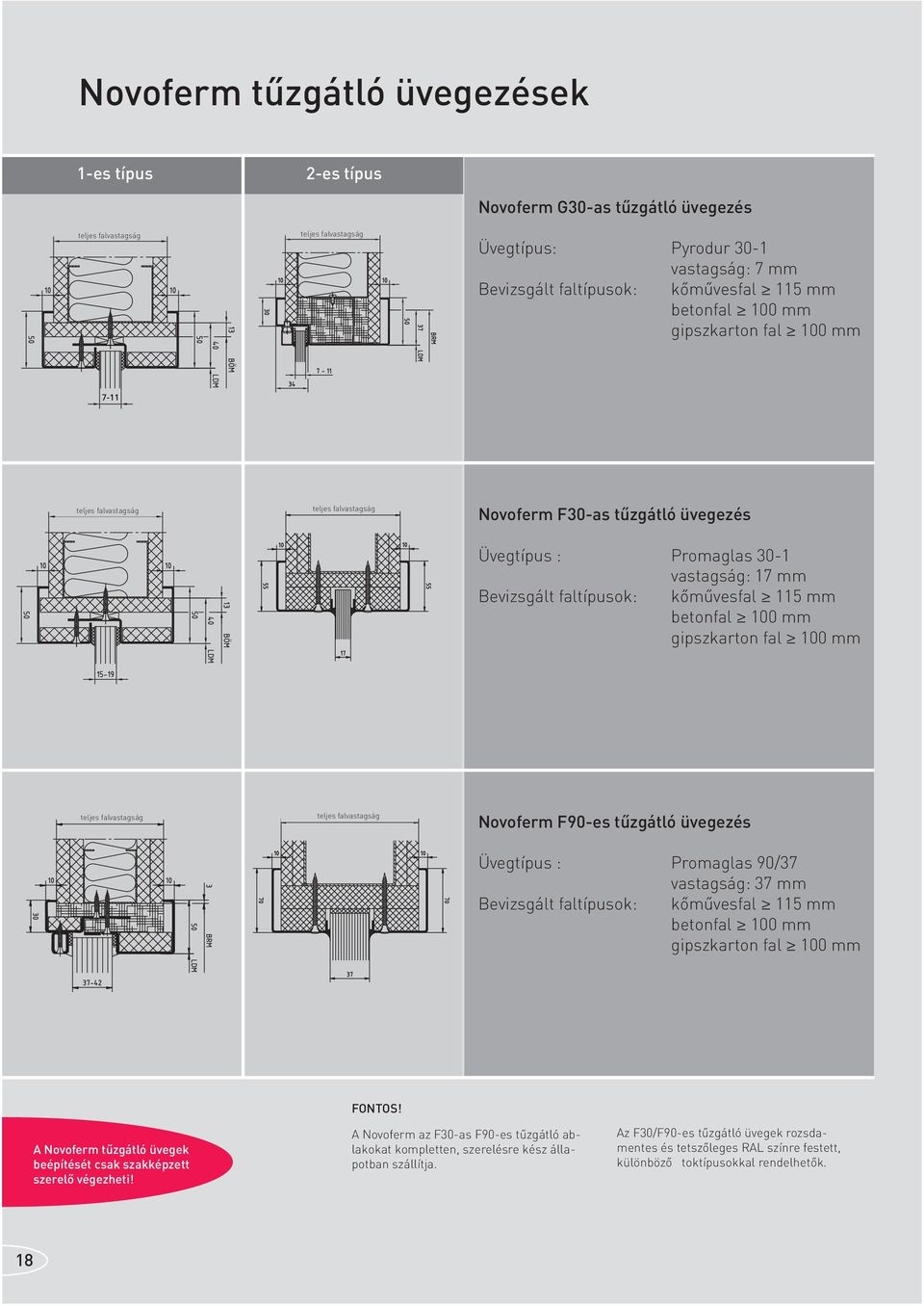 115 mm betonfal 100 mm gipszkarton fal 100 mm teljes falvastagság teljes falvastagság Novoferm F90-es tűzgátló üvegezés Üvegtípus : Promaglas 90/37 vastagság: 37 mm Bevizsgált faltípusok: kőművesfal