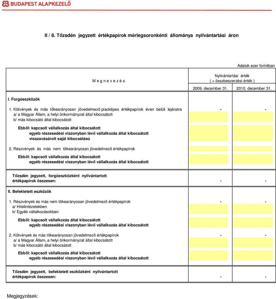 Kötvények és más tıkearányosan jövedelmezı piacképes értékpapírok éven belüli lejáratra - - a/ a Magyar Állam, a helyi önkormányzat által kibocsátott b/ más kibocsátó által kibocsátott Ebbıl: