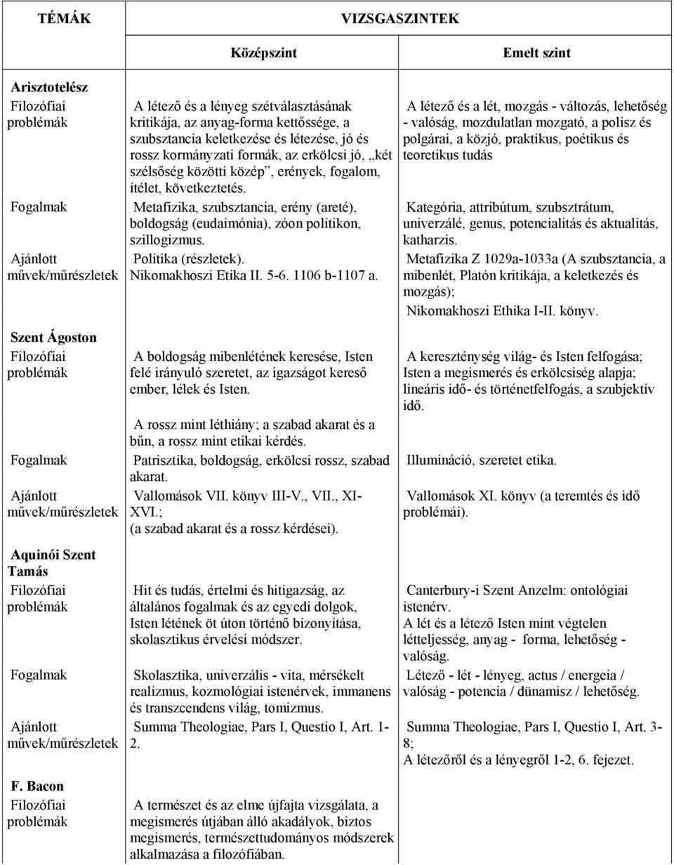 erények, fogalom, ítélet, következtetés. Metafizika, szubsztancia, erény (areté), boldogság (eudaimónia), zóon politikon, szillogizmus. Politika Nikomakhoszi Etika II. 5-6. 1106 b-1107 a.
