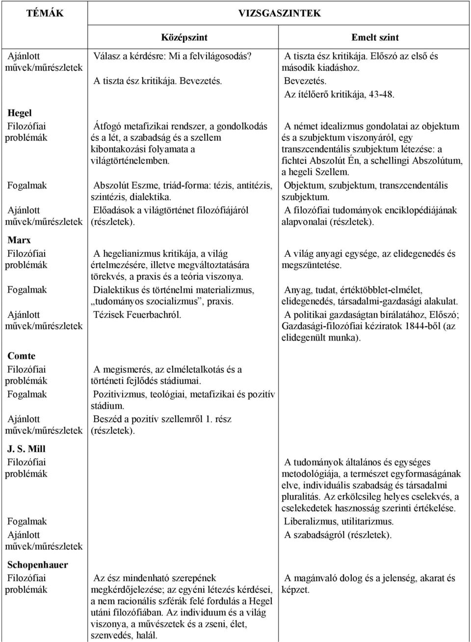 Előadások a világtörténet filozófiájáról A hegelianizmus kritikája, a világ értelmezésére, illetve megváltoztatására törekvés, a praxis és a teória viszonya.