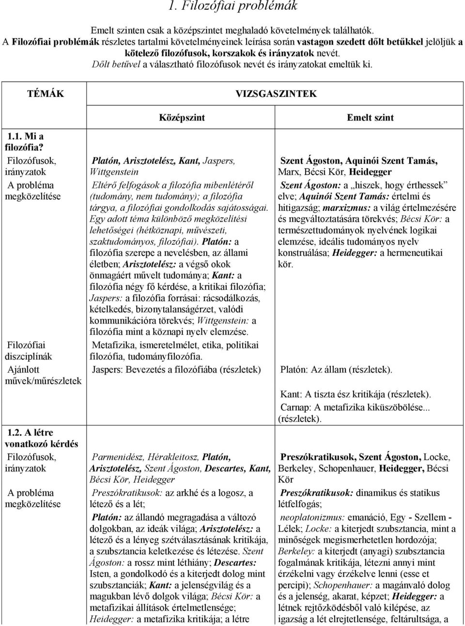 A létre vonatkozó kérdés Platón, Arisztotelész, Kant, Jaspers, Wittgenstein Eltérő felfogások a filozófia mibenlétéről (tudomány, nem tudomány); a filozófia tárgya, a filozófiai gondolkodás