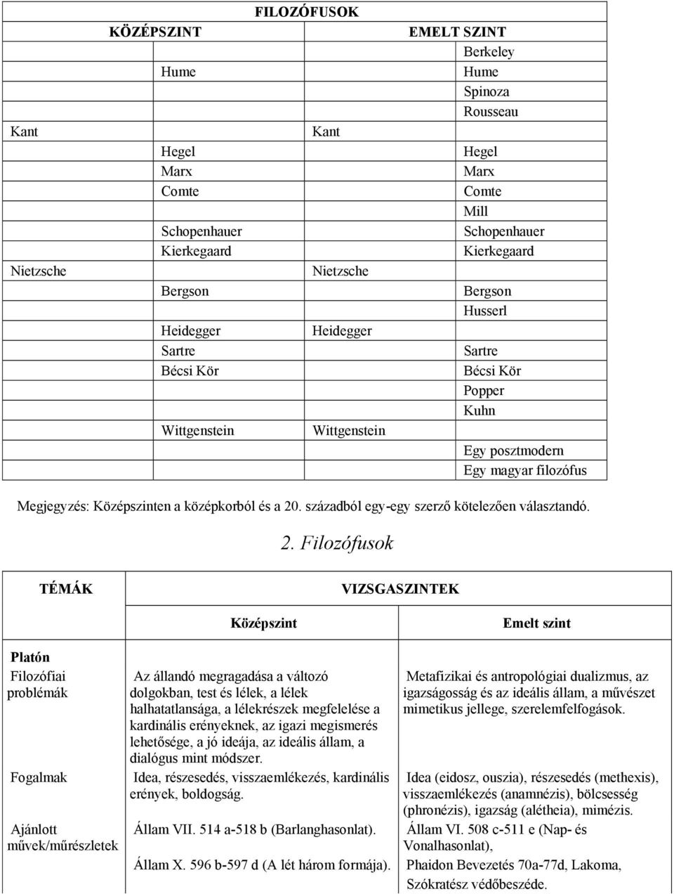 századból egy-egy szerző kötelezően választandó. 2.