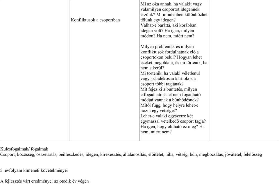 Mi történik, ha valaki véletlenül vagy szándékosan kárt okoz a csoport többi tagjának? Mit fejez ki a büntetés, milyen elfogadható és el nem fogadható módjai vannak a bűnhődésnek?