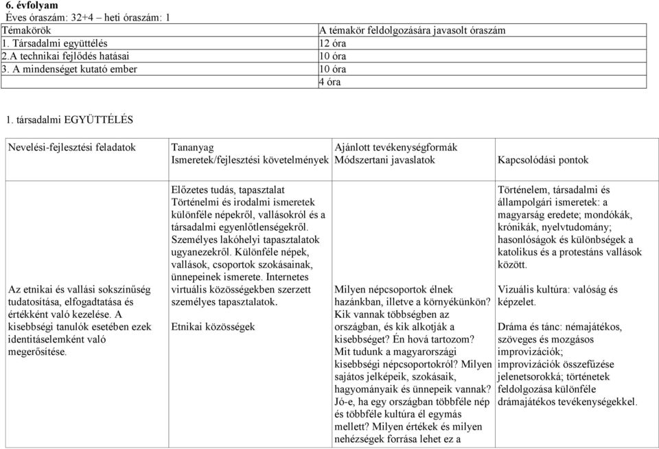 társadalmi EGYÜTTÉLÉS Nevelési-fejlesztési feladatok Tananyag Ismeretek/fejlesztési követelmények Ajánlott tevékenységformák Módszertani javaslatok Kapcsolódási pontok Az etnikai és vallási