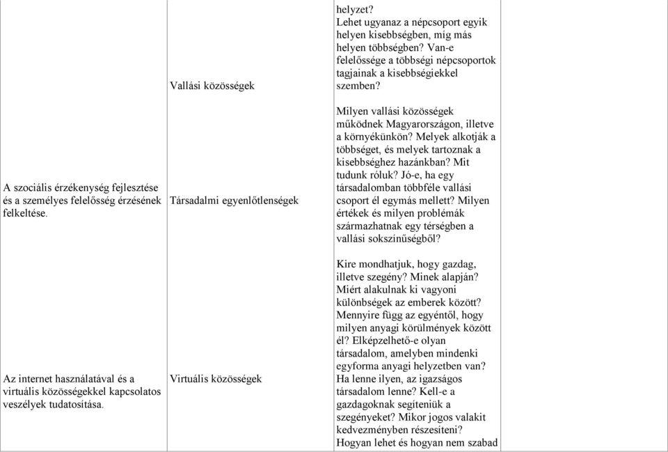 Van-e felelőssége a többségi népcsoportok tagjainak a kisebbségiekkel szemben? Milyen vallási közösségek működnek Magyarországon, illetve a környékünkön?