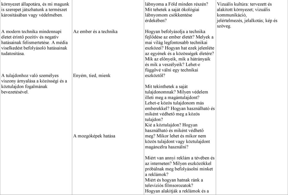 Az ember és a technika Enyém, tied, mienk A mozgóképek hatása lábnyoma a Föld minden részén? Mit tehetek a saját ökológiai lábnyomom csökkentése érdekében?