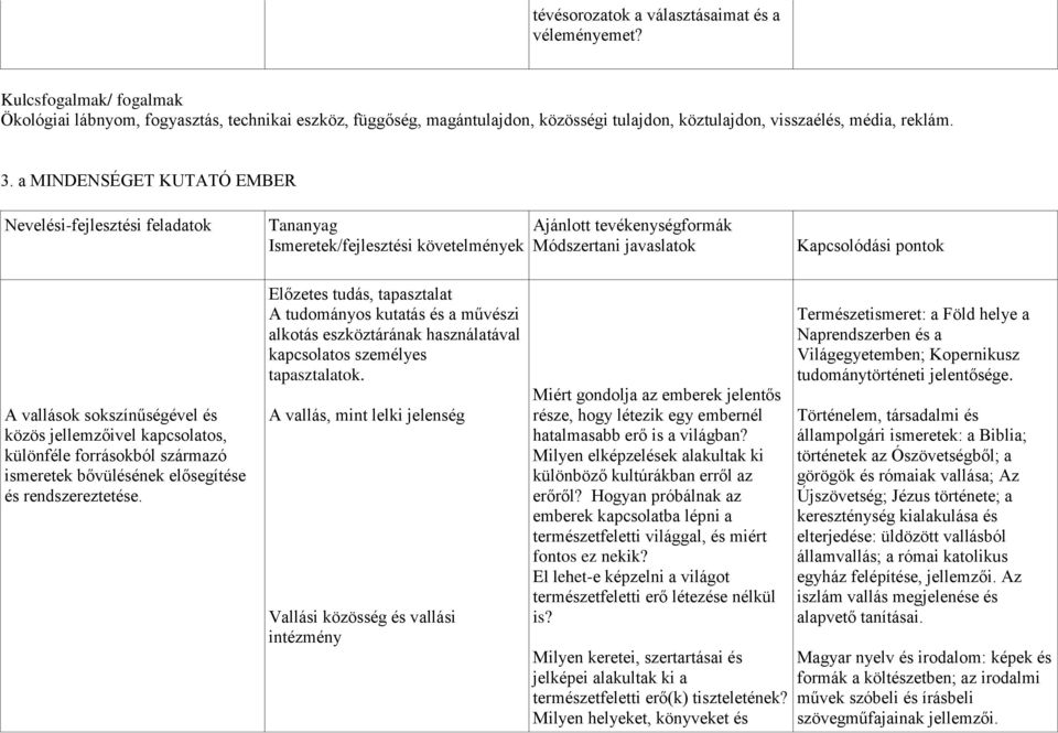a MINDENSÉGET KUTATÓ EMBER Nevelési-fejlesztési feladatok Tananyag Ismeretek/fejlesztési követelmények Ajánlott tevékenységformák Módszertani javaslatok Kapcsolódási pontok A vallások sokszínűségével