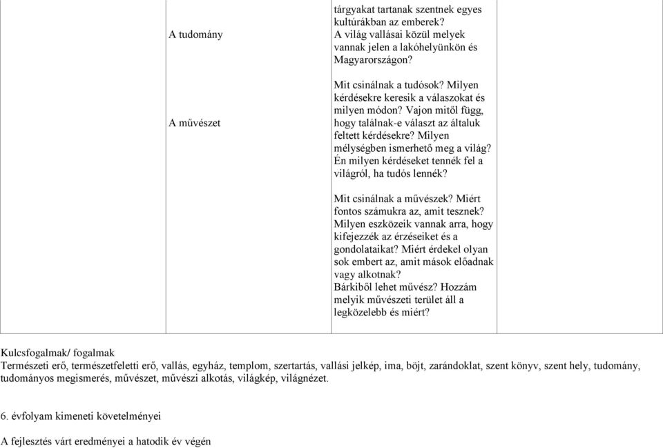 Én milyen kérdéseket tennék fel a világról, ha tudós lennék? Mit csinálnak a művészek? Miért fontos számukra az, amit tesznek?