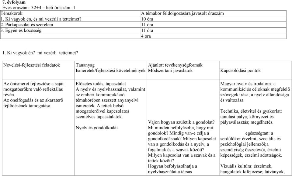 Nevelési-fejlesztési feladatok Tananyag Ismeretek/fejlesztési követelmények Ajánlott tevékenységformák Módszertani javaslatok Kapcsolódási pontok Az önismeret fejlesztése a saját mozgatóerőkre való