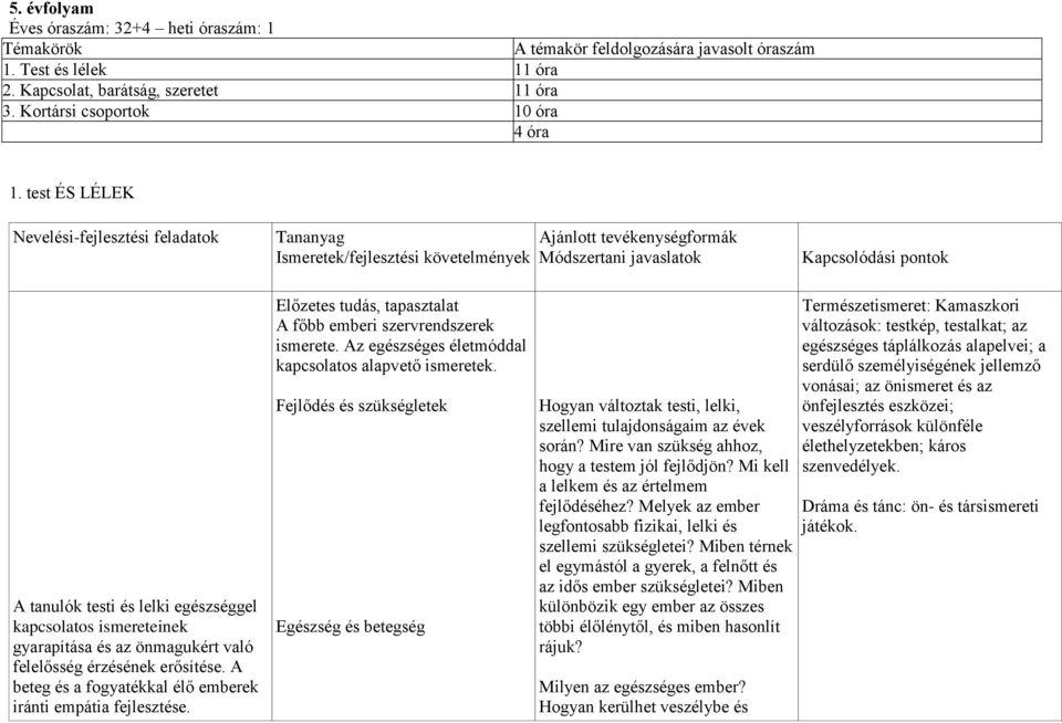 kapcsolatos ismereteinek gyarapítása és az önmagukért való felelősség érzésének erősítése. A beteg és a fogyatékkal élő emberek iránti empátia fejlesztése.