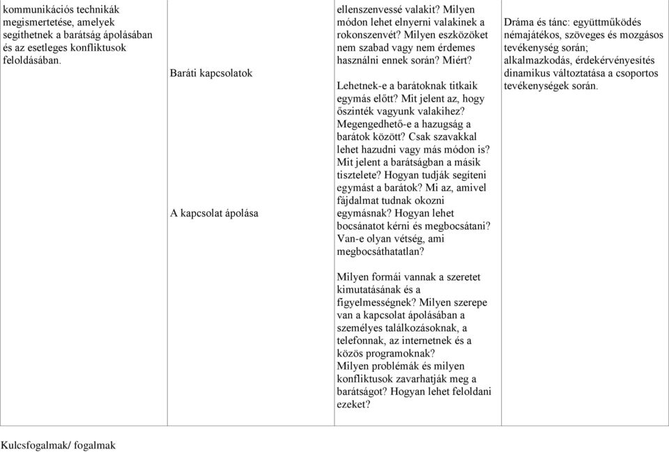 Mit jelent az, hogy őszinték vagyunk valakihez? Megengedhető-e a hazugság a barátok között? Csak szavakkal lehet hazudni vagy más módon is? Mit jelent a barátságban a másik tisztelete?
