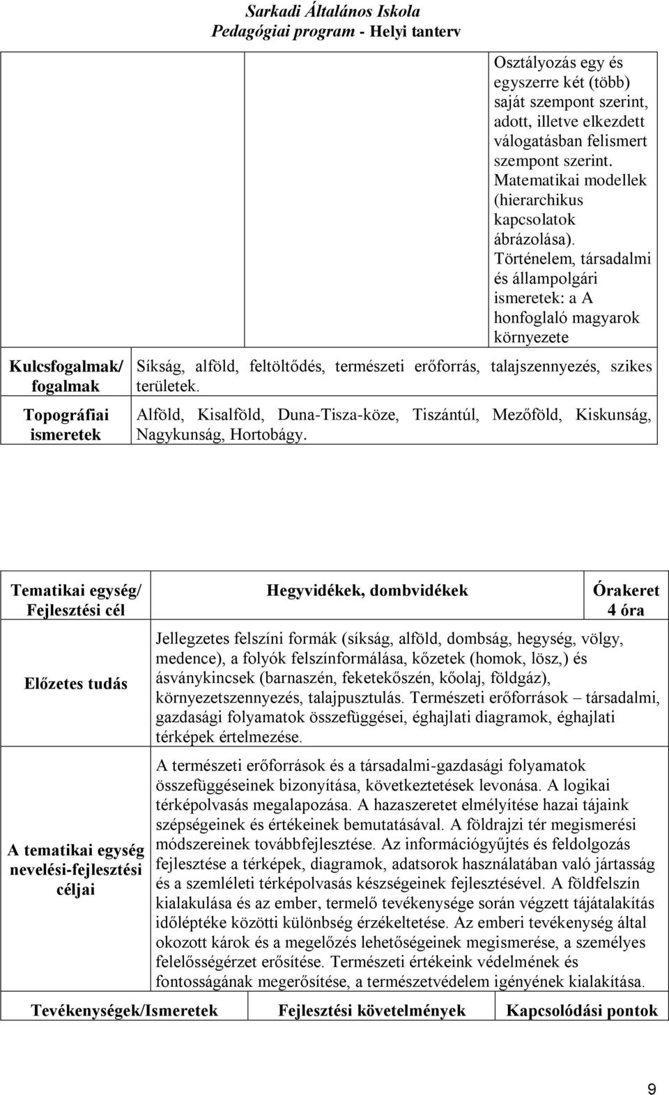 Történelem, társadalmi és állampolgári ismeretek: a A honfoglaló magyarok környezete Síkság, alföld, feltöltődés, természeti erőforrás, talajszennyezés, szikes területek.