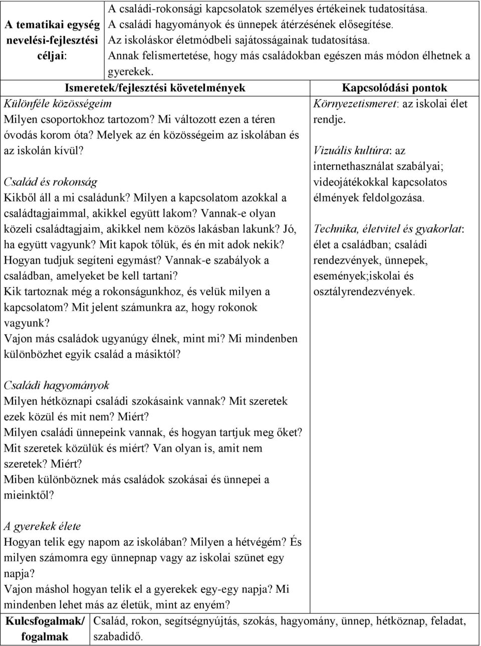 Mi változott ezen a téren óvodás korom óta? Melyek az én közösségeim az iskolában és az iskolán kívül? Család és rokonság Kikből áll a mi családunk?