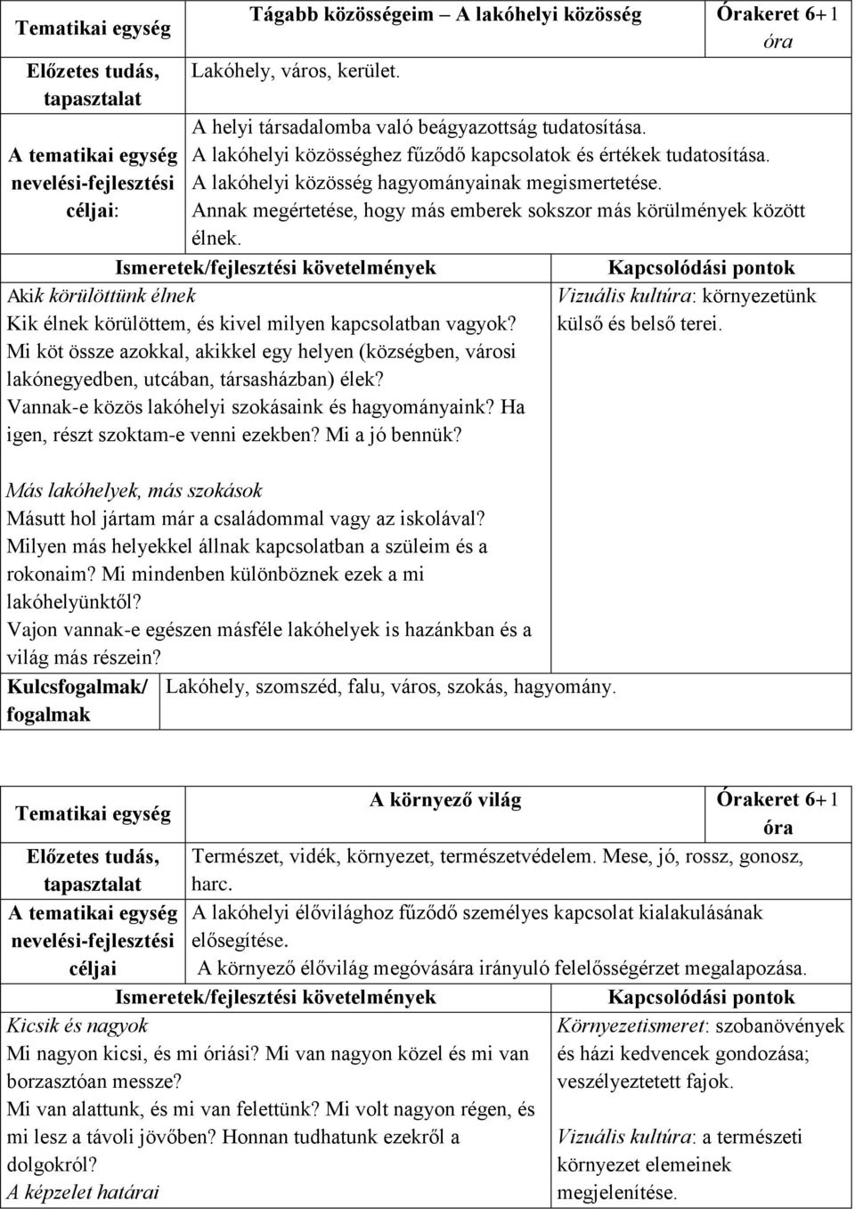 Akik körülöttünk élnek Kik élnek körülöttem, és kivel milyen kapcsolatban vagyok? Mi köt össze azokkal, akikkel egy helyen (községben, városi lakónegyedben, utcában, társasházban) élek?