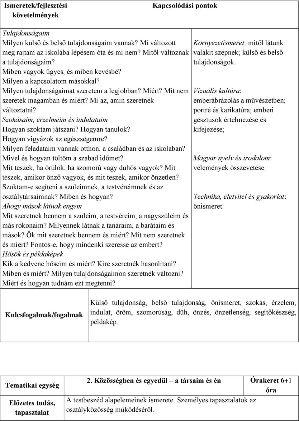 Szokásaim, érzelmeim és indulataim Hogyan szoktam játszani? Hogyan tanulok? Hogyan vigyázok az egészségemre? Milyen feladataim vannak otthon, a családban és az iskolában?