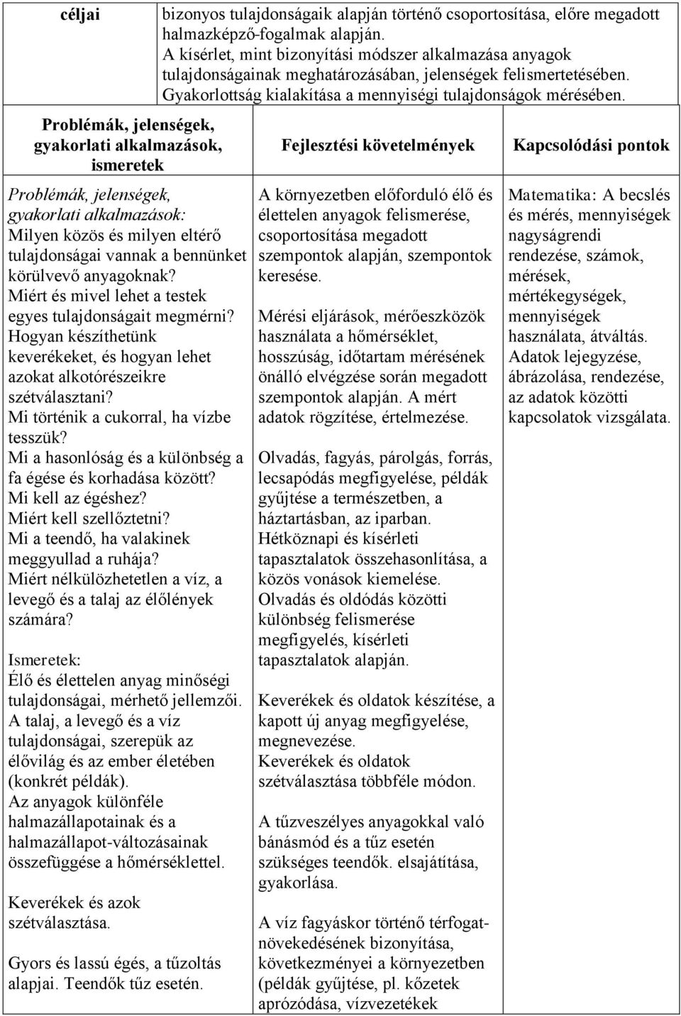 Mi a hasonlóság és a különbség a fa égése és korhadása között? Mi kell az égéshez? Miért kell szellőztetni? Mi a teendő, ha valakinek meggyullad a ruhája?