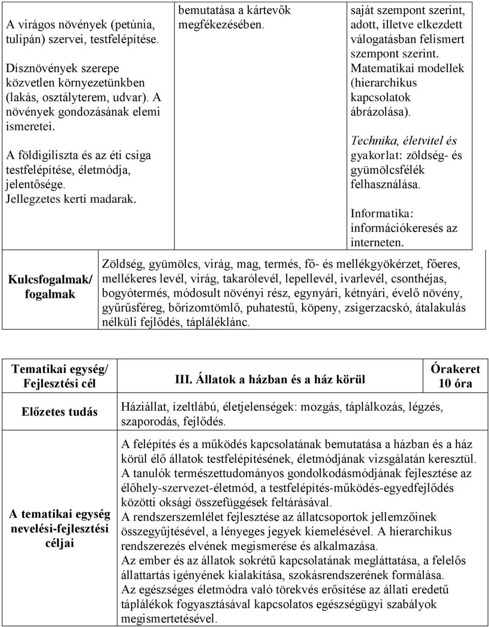 saját szempont szerint, adott, illetve elkezdett válogatásban felismert szempont szerint. Matematikai modellek (hierarchikus kapcsolatok ábrázolása).