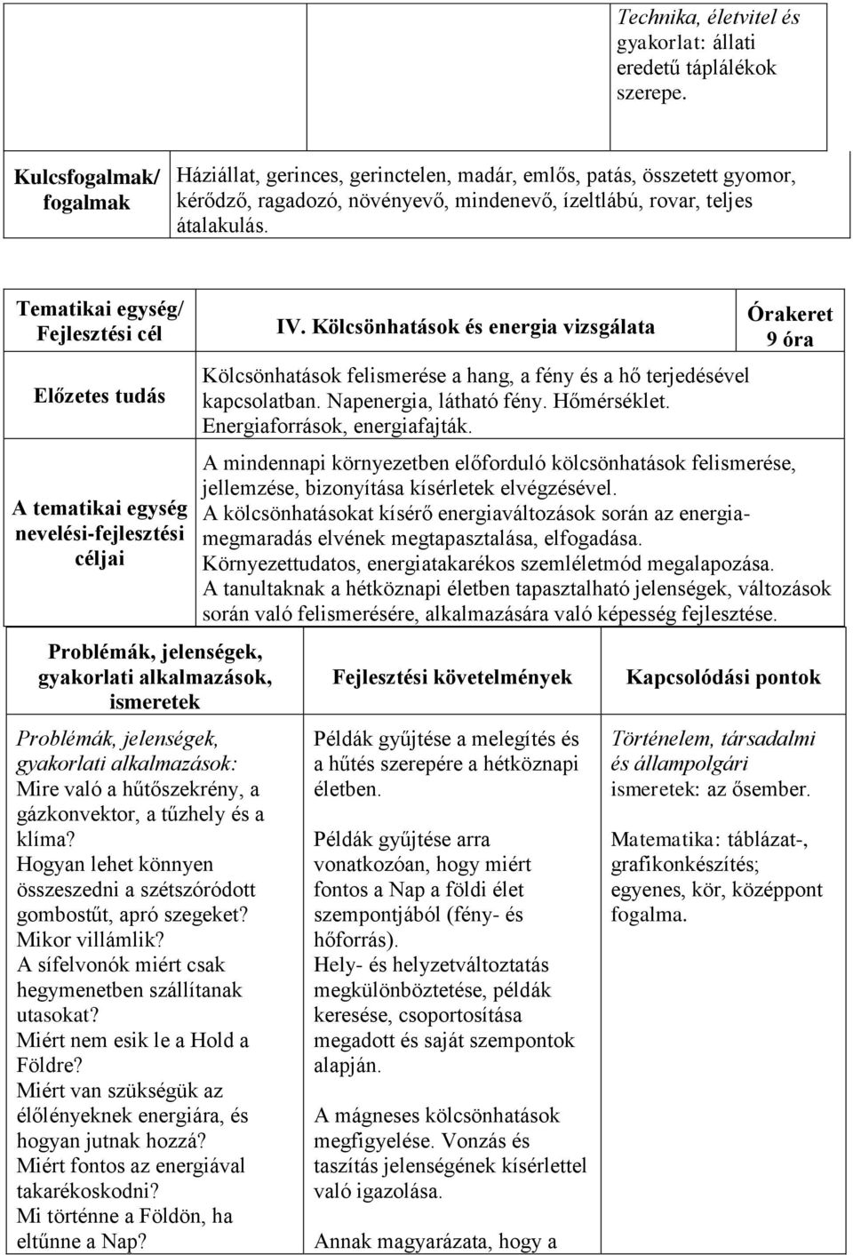 Tematikai egység/ Fejlesztési cél Előzetes tudás A tematikai egység nevelési-fejlesztési céljai Problémák, jelenségek, gyakorlati alkalmazások, ismeretek Problémák, jelenségek, gyakorlati