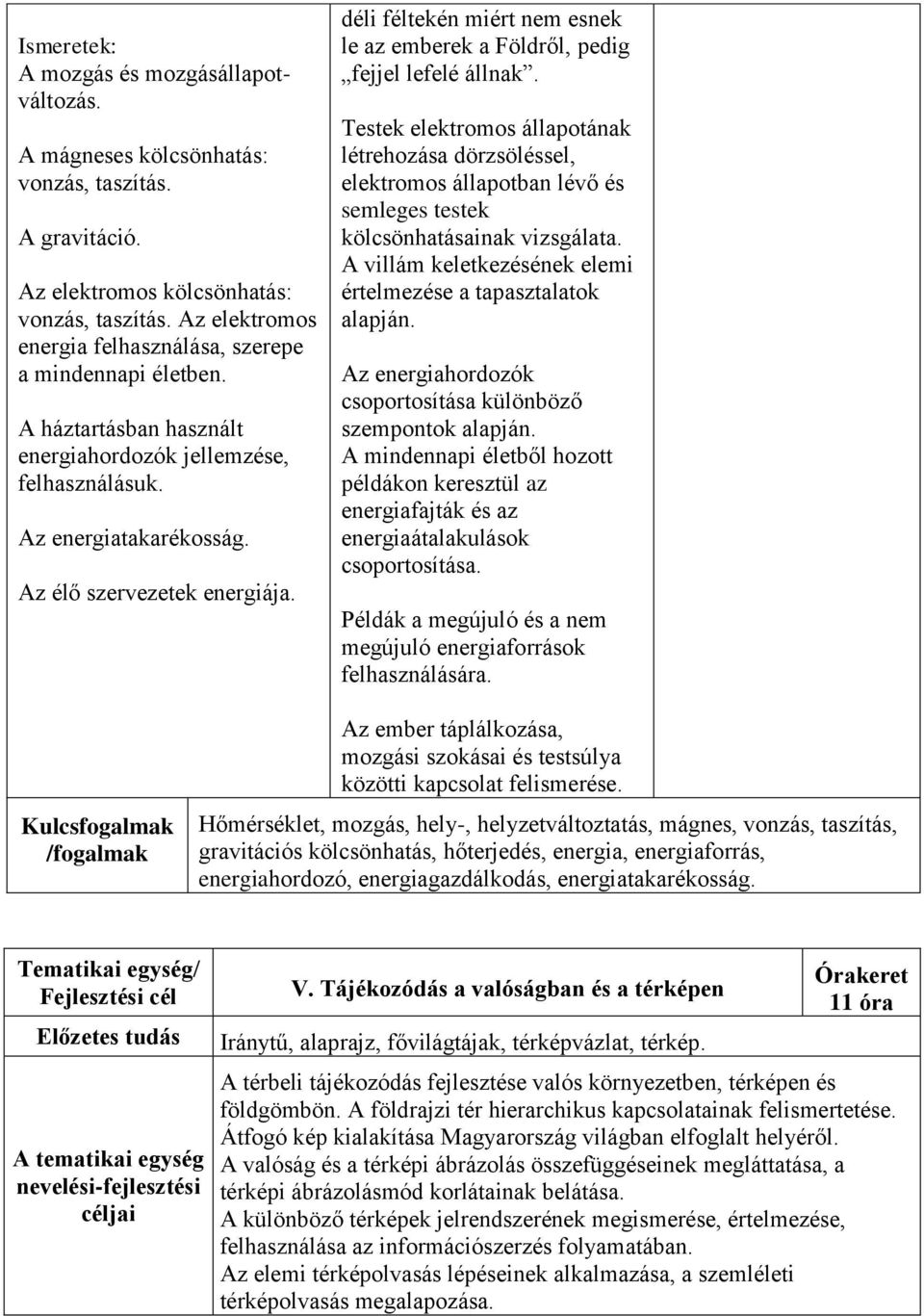 déli féltekén miért nem esnek le az emberek a Földről, pedig fejjel lefelé állnak.