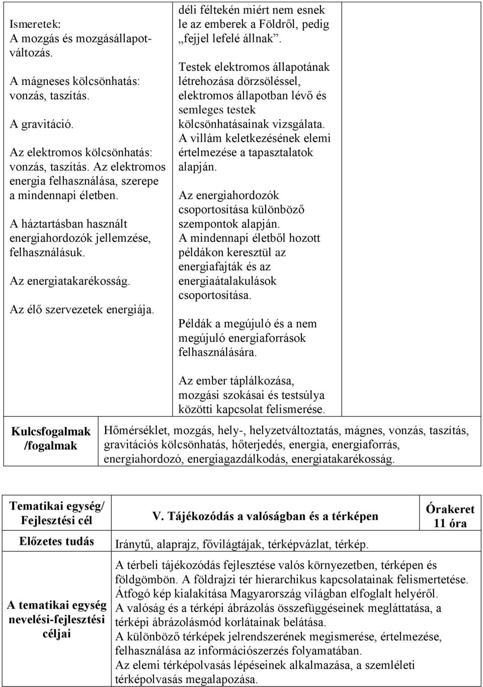 déli féltekén miért nem esnek le az emberek a Földről, pedig fejjel lefelé állnak.