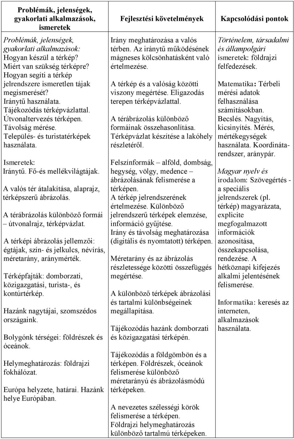 Ismeretek: Iránytű. Fő-és mellékvilágtájak. A valós tér átalakítása, alaprajz, térképszerű ábrázolás. A térábrázolás különböző formái útvonalrajz, térképvázlat.