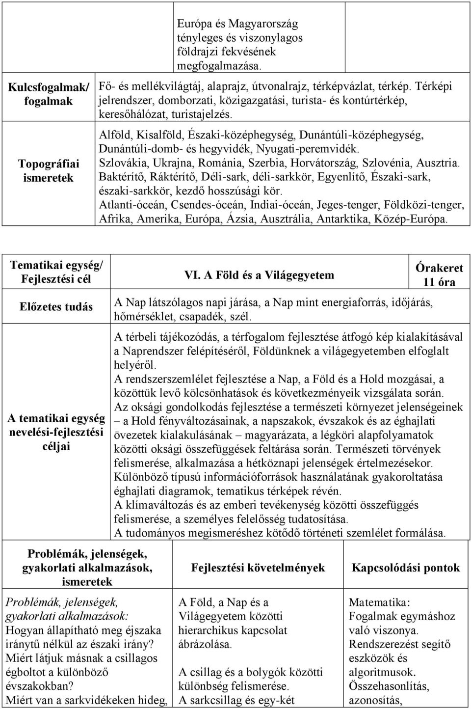 Alföld, Kisalföld, Északi-középhegység, Dunántúli-középhegység, Dunántúli-domb- és hegyvidék, Nyugati-peremvidék. Szlovákia, Ukrajna, Románia, Szerbia, Horvátország, Szlovénia, Ausztria.