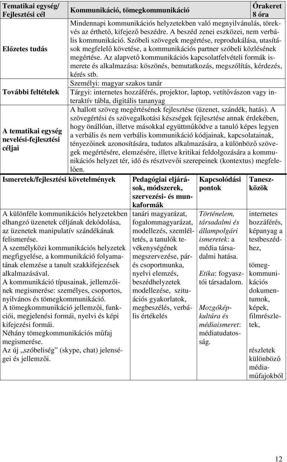 Az alapvető kommunikációs kapcsolatfelvételi formák ismerete és alkalmazása: köszönés, bemutatkozás, megszólítás, kérdezés, kérés stb.