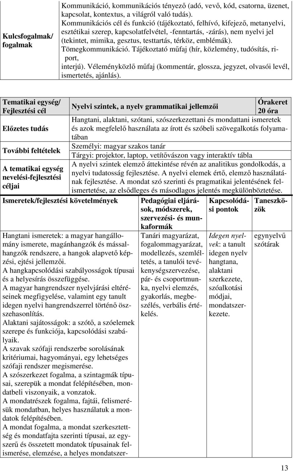 emblémák). Tömegkommunikáció. Tájékoztató műfaj (hír, közlemény, tudósítás, riport, interjú). Véleményközlő műfaj (kommentár, glossza, jegyzet, olvasói levél, ismertetés, ajánlás).