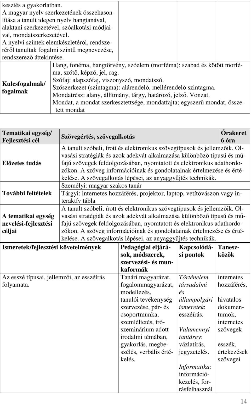 Kulcs/ Hang, fonéma, hangtörvény, szóelem (morféma): szabad és kötött morféma, szótő, képző, jel, rag. Szófaj: alapszófaj, viszonyszó, mondatszó.