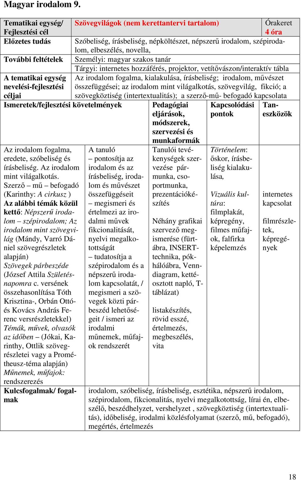 feltételek Személyi: magyar szakos tanár Tárgyi: hozzáférés, projektor, vetítővászon/interaktív tábla Az irodalom fogalma, kialakulása, írásbeliség; irodalom, művészet összefüggései; az irodalom mint