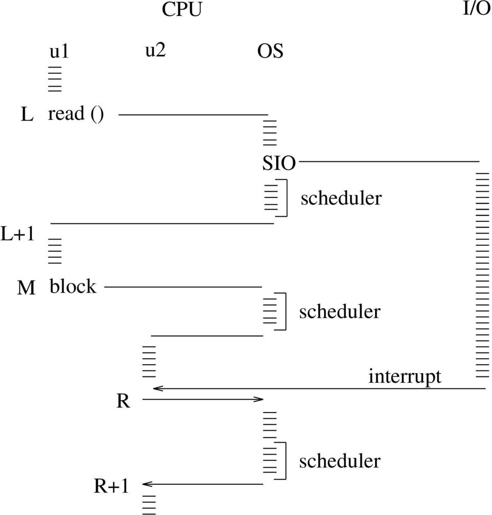 SIO scheduler