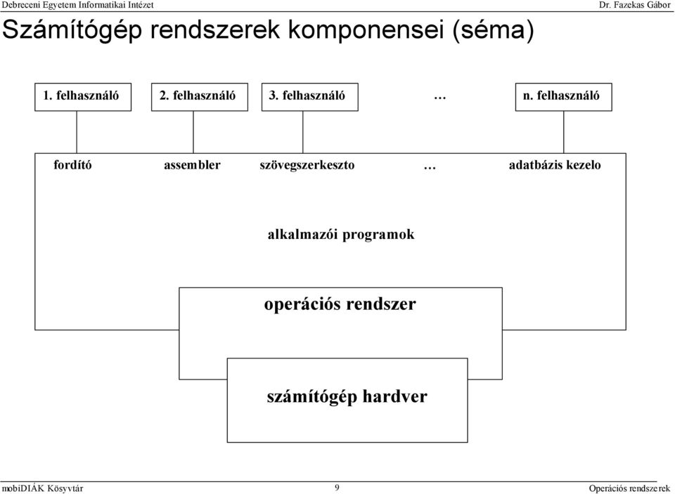 felhasználó fordító assembler szövegszerkeszto
