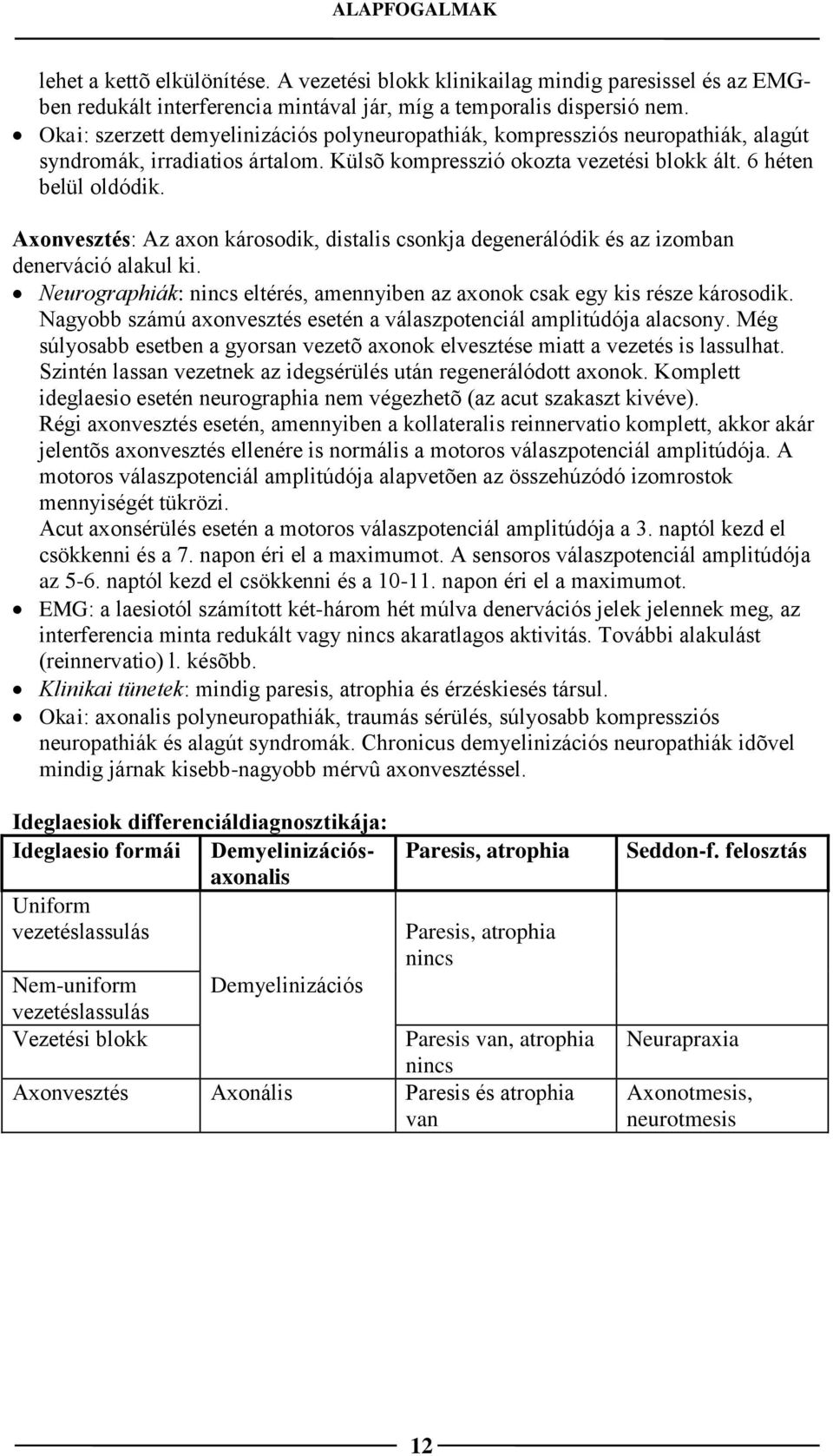 Axonvesztés: Az axon károsodik, distalis csonkja degenerálódik és az izomban denerváció alakul ki. Neurographiák: nincs eltérés, amennyiben az axonok csak egy kis része károsodik.