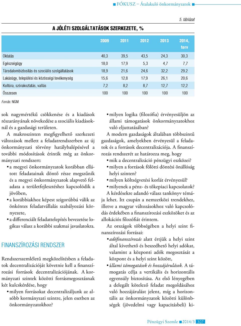 2 Lakásügy, települési és közösségi tevékenység 15,6 12,8 17,9 26,1 20,6 Kultúra, szórakoztatás, vallás 7,2 8,2 8,7 12,7 12,2 Összesen 100 100 100 100 100 Forrás: NGM sok nagymértékű csökkenése és a