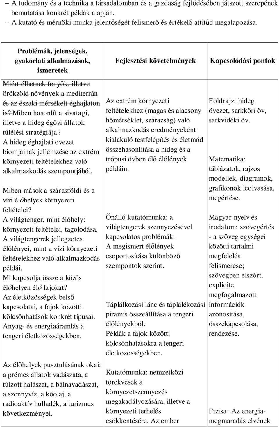 Problémák, jelenségek, gyakorlati alkalmazások, ismeretek Fejlesztési követelmények Kapcsolódási pontok Miért élhetnek fenyők, illetve örökzöld növények a mediterrán és az északi mérsékelt éghajlaton