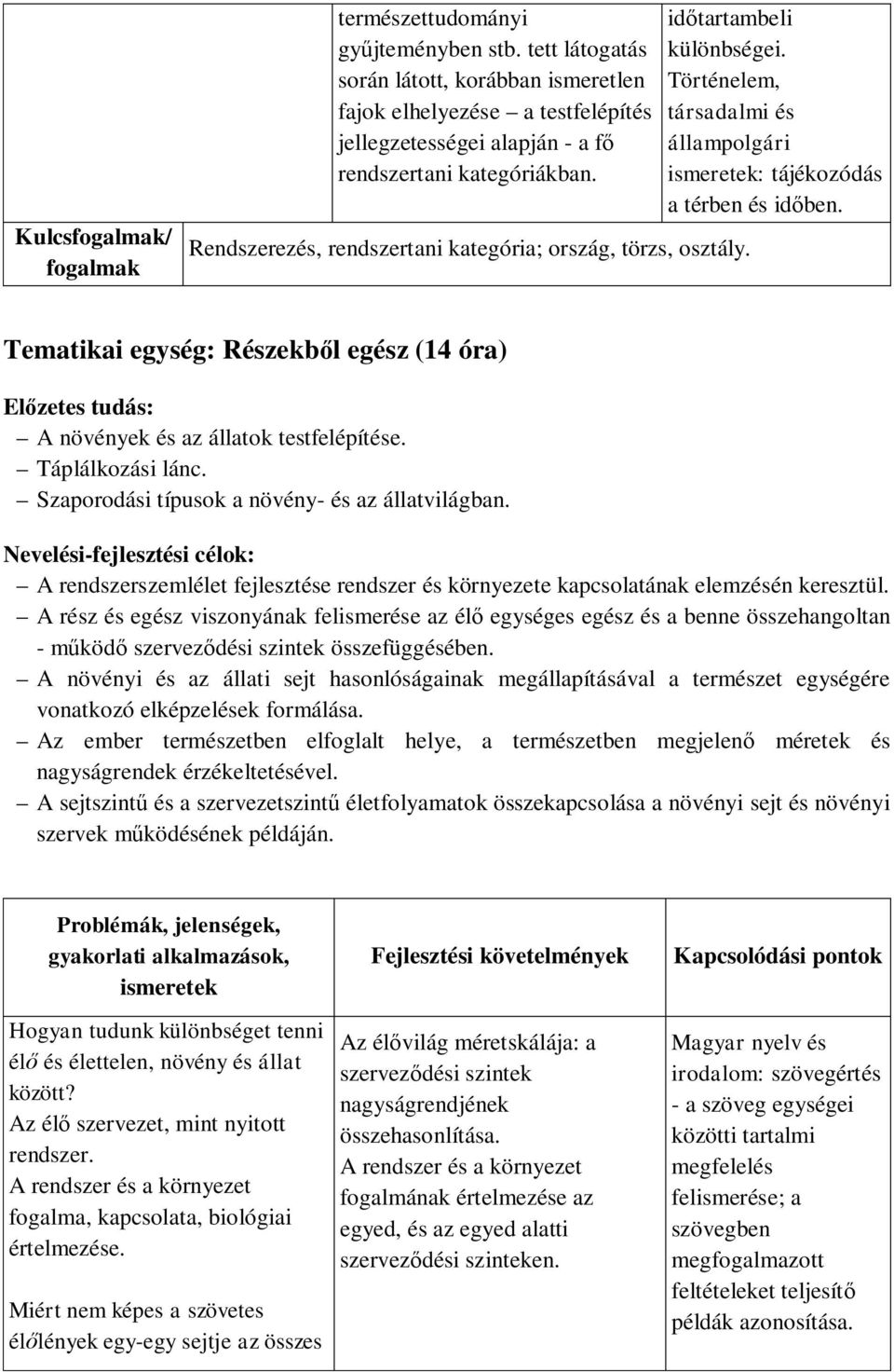 Rendszerezés, rendszertani kategória; ország, törzs, osztály. időtartambeli különbségei. Történelem, társadalmi és állampolgári ismeretek: tájékozódás a térben és időben.