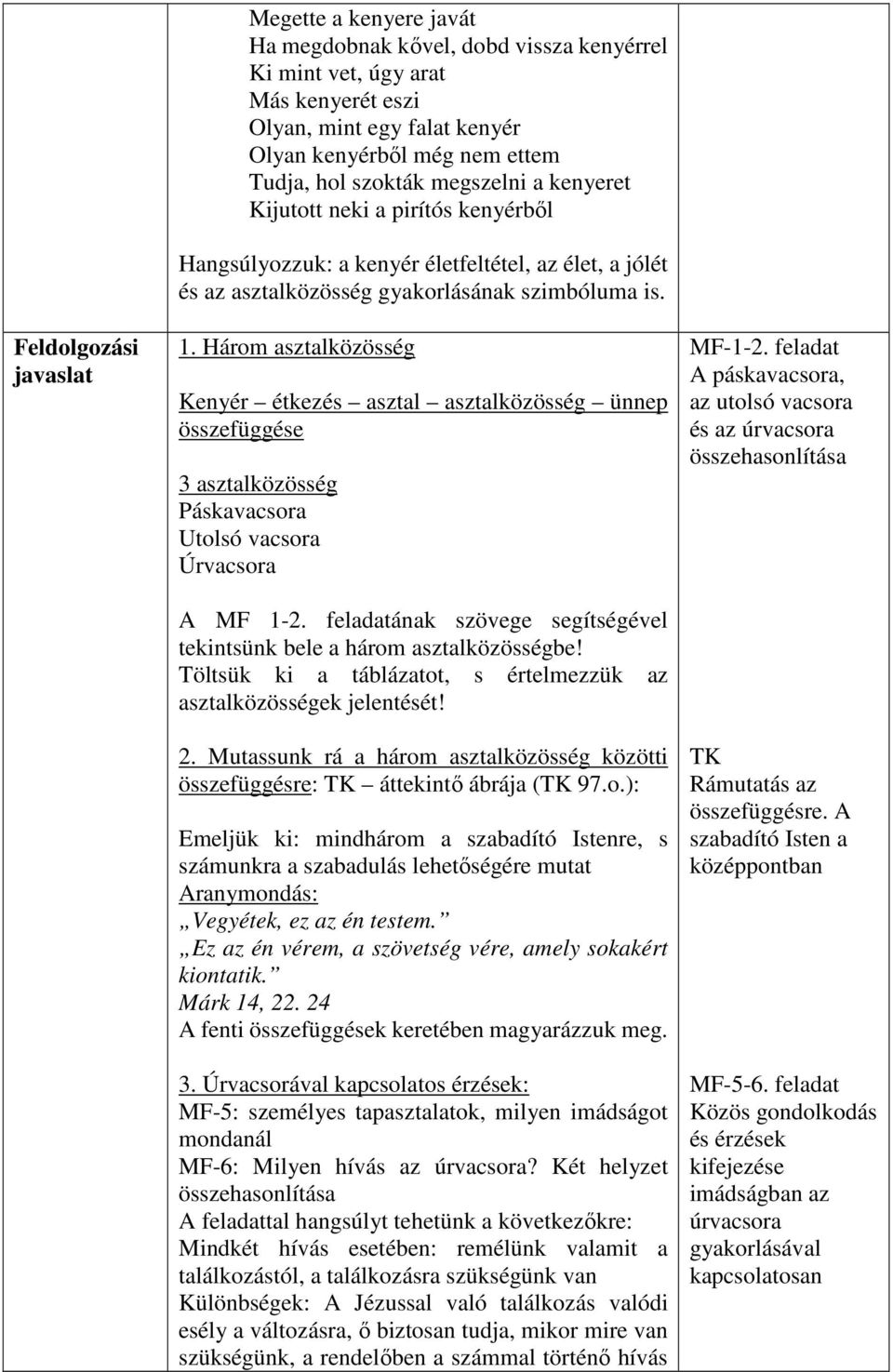 Három asztalközösség Kenyér étkezés asztal asztalközösség ünnep összefüggése 3 asztalközösség Páskavacsora Utolsó vacsora Úrvacsora A MF 1-2.