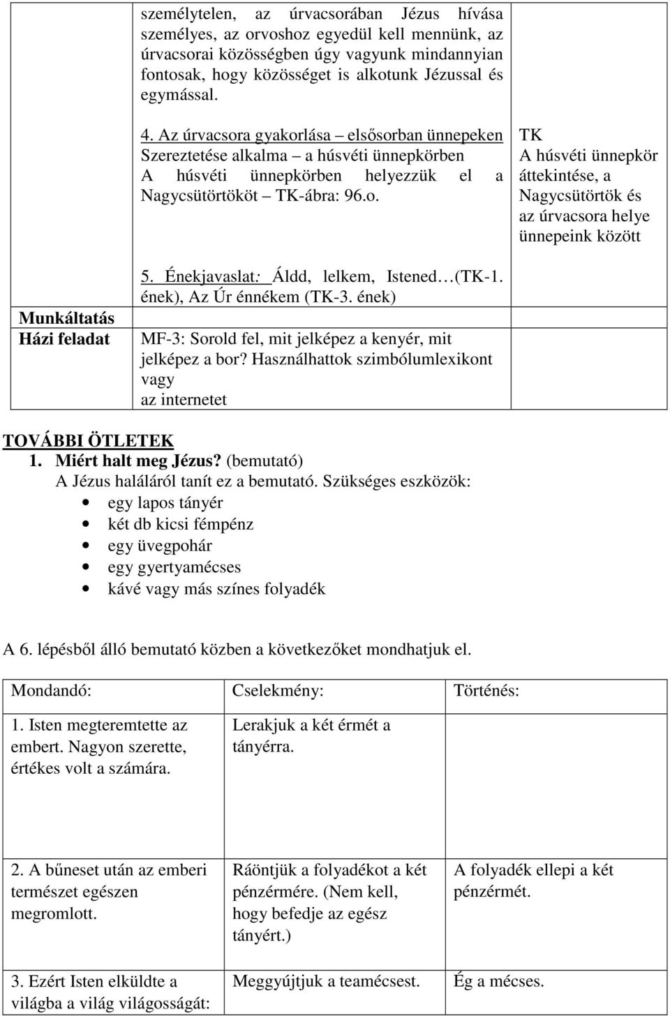 Énekjavaslat: Áldd, lelkem, Istened (TK-1. ének), Az Úr énnékem (TK-3. ének) MF-3: Sorold fel, mit jelképez a kenyér, mit jelképez a bor?