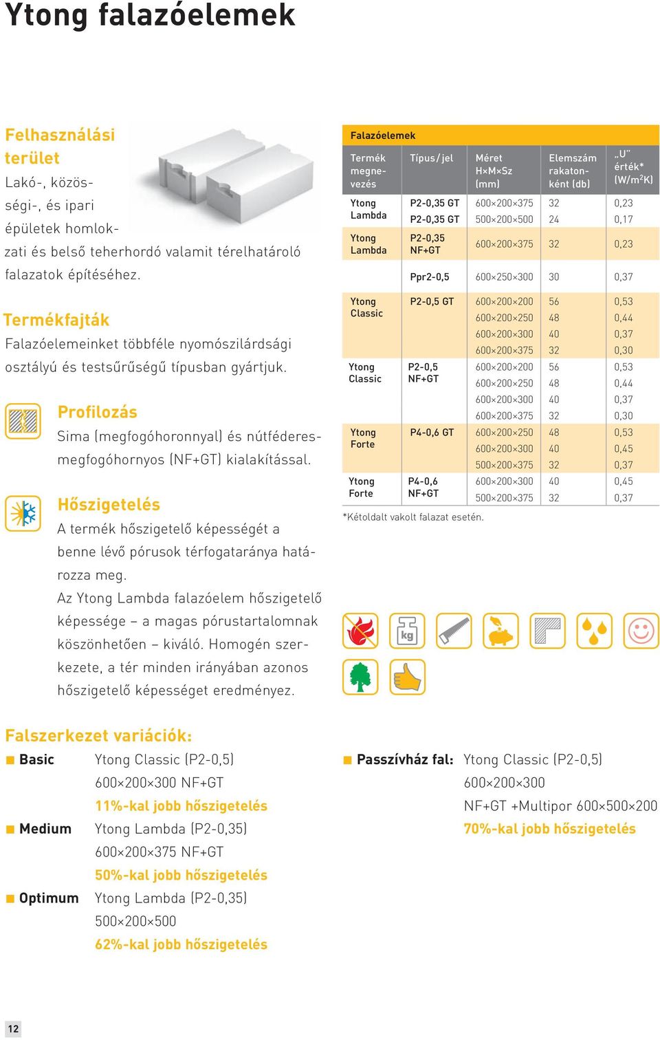 Hőszigetelés A termék hőszigetelő képességét a benne lévő pórusok térfogataránya határozza meg. Az Ytong Lambda falazóelem hőszigetelő képessége a magas pórustartalomnak köszönhetően kiváló.