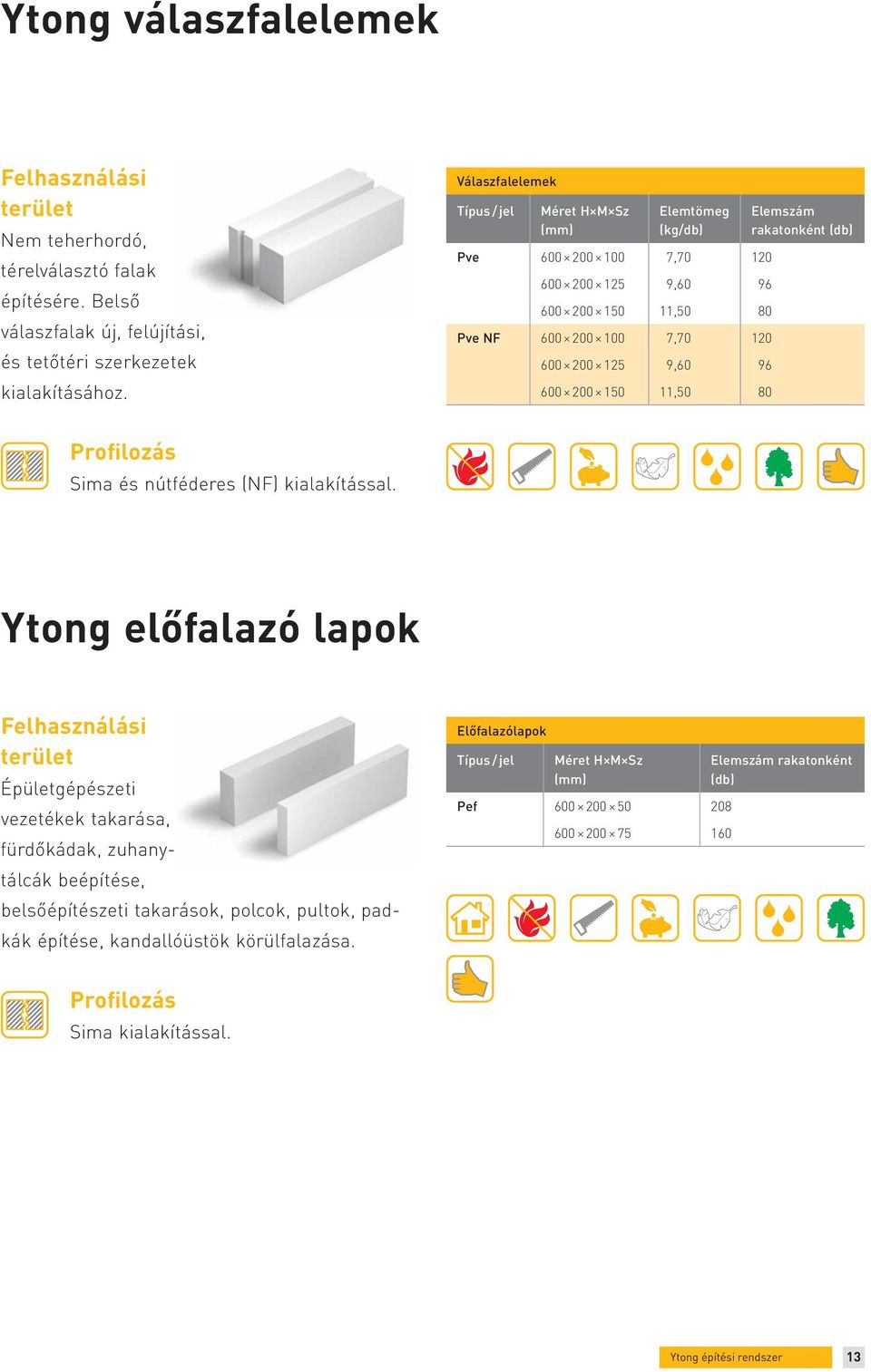 Elemszám rakatonként (db) Profilozás Sima és nútféderes (NF) kialakítással.