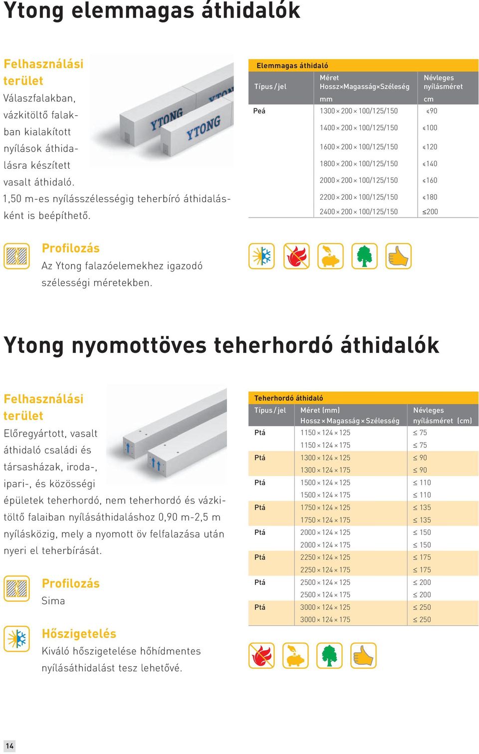 Elemmagas áthidaló Típus / jel Méret Hossz Magasság Széleség mm Peá 1300 200 100/125/150 90 1400 200 100/125/150 100 1600 200 100/125/150 120 1800 200 100/125/150 140 2000 200 100/125/150 160 2200