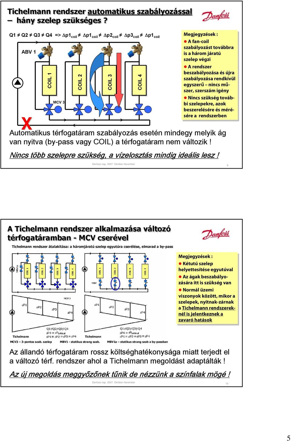 változik! Nincs több szelepre szükség, a vízelosztás mindig ideális lesz!