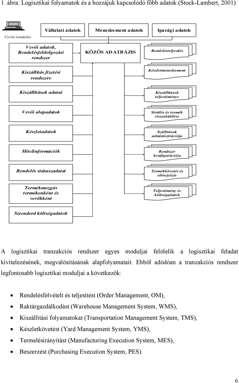 Készletadatok Szállítások adminisztrációja Hitelinformációk Rendszer konfigurációja Rendelés státuszadatai Termékkövetés és előrejelzés Termékmozgás termékenként és vevőkként Teljesítmény és