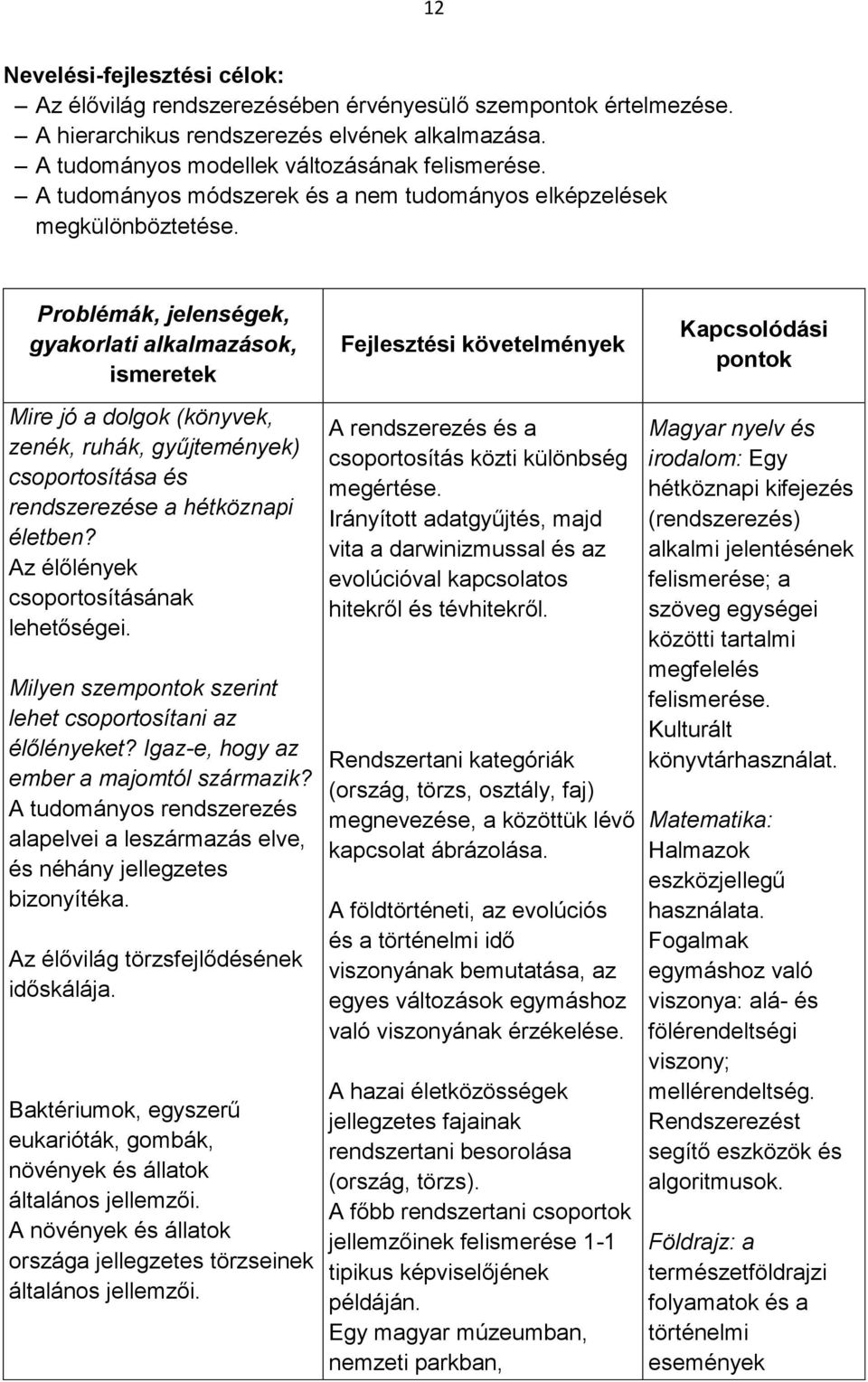 Problémák, jelenségek, gyakorlati alkalmazások, ismeretek Fejlesztési követelmények Kapcsolódási pontok Mire jó a dolgok (könyvek, zenék, ruhák, gyűjtemények) csoportosítása és rendszerezése a