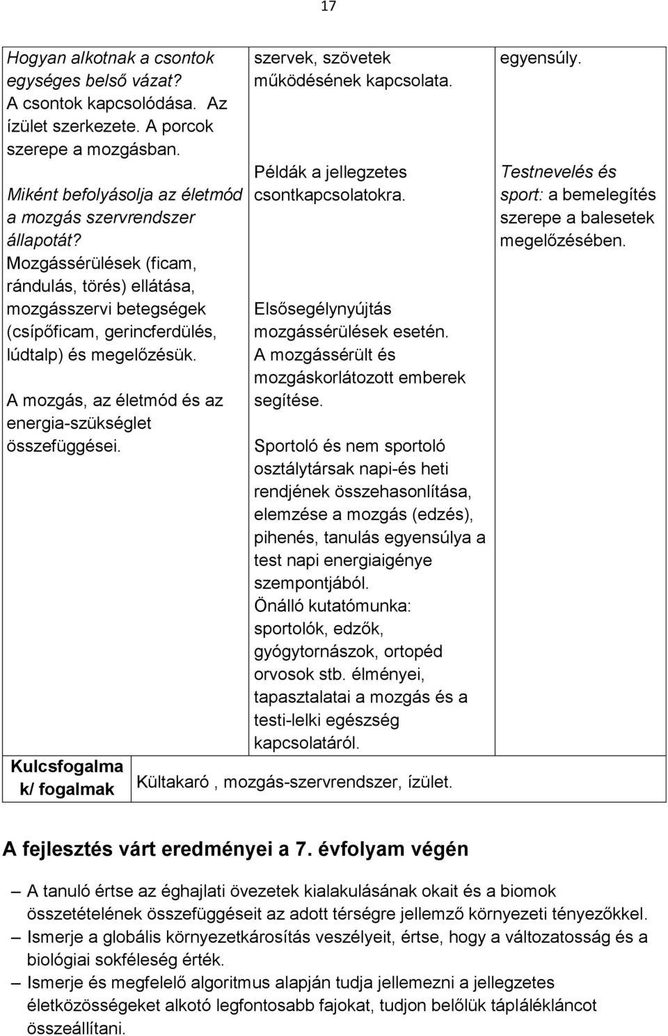 Kulcsfogalma k/ fogalmak szervek, szövetek működésének kapcsolata. Példák a jellegzetes csontkapcsolatokra. Elsősegélynyújtás mozgássérülések esetén.