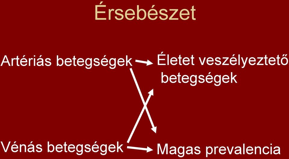 veszélyeztető betegségek