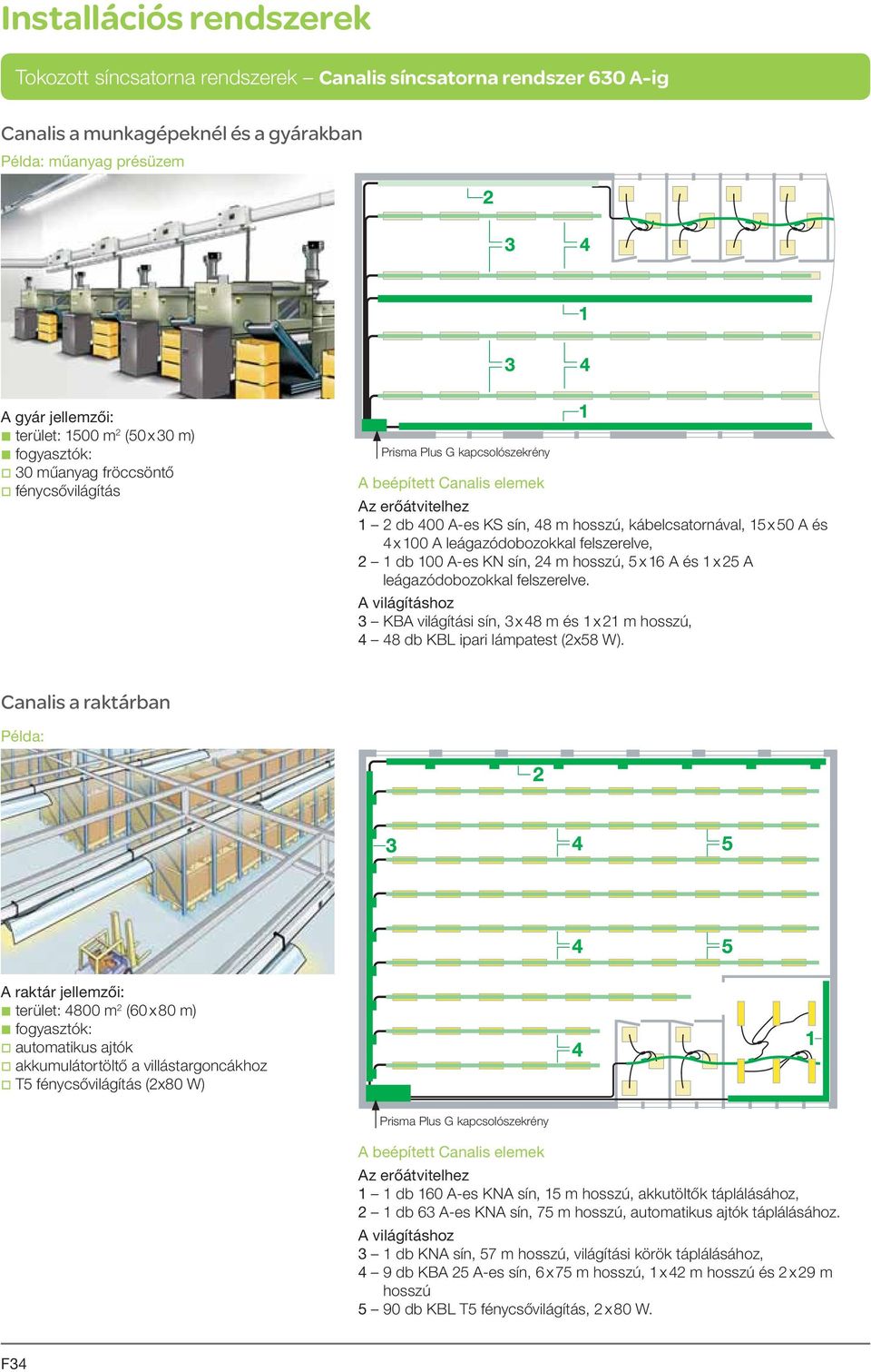 leágazódobozokkal felszerelve, 2 1 db 100 A-es KN sín, 24 m hosszú, 5 x 16 A és 1 x 25 A leágazódobozokkal felszerelve.