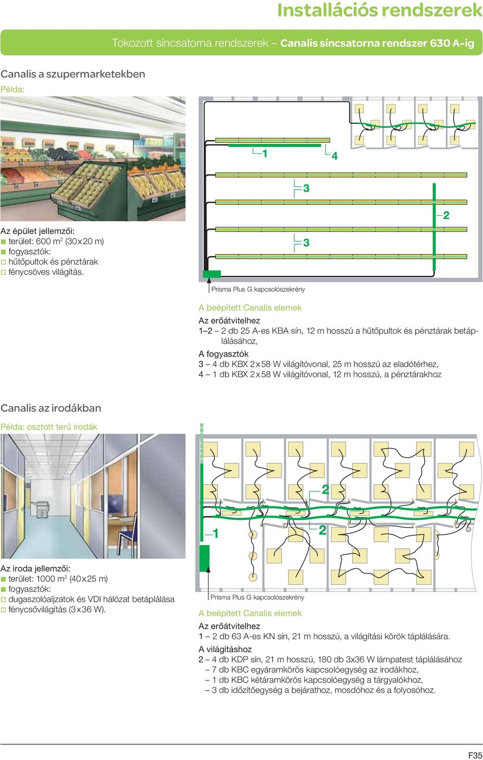 Prisma Plus G kapcsolószekrény A beépített Canalis elemek Az erőátvitelhez 1 2 2 db 25 A-es KBA sín, 12 m hosszú a hűtőpultok és pénztárak betáplálásához, A fogyasztók 3 4 db KBX 2 x 58 W