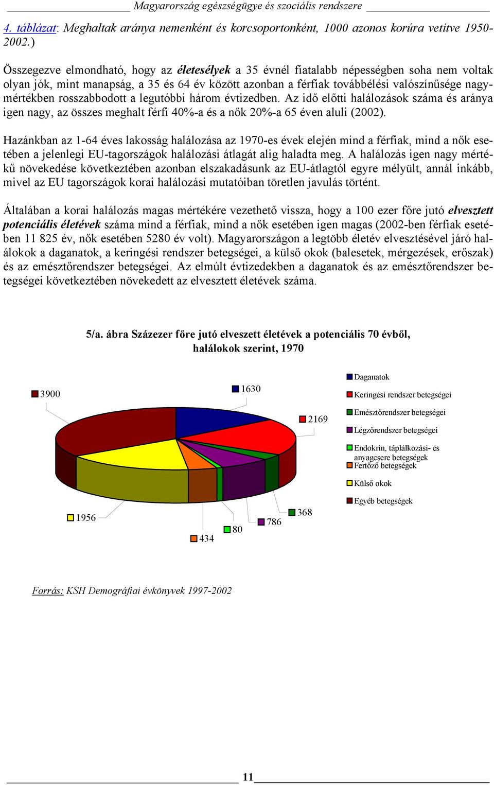 rosszabbodott a legutóbbi három évtizedben. Az idő előtti halálozások száma és aránya igen nagy, az összes meghalt férfi 40%-a és a nők 20%-a 65 éven aluli (2002).